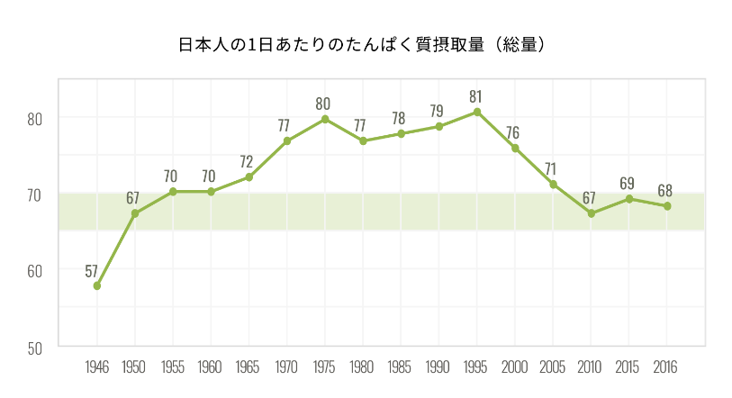 graph/グラフ
